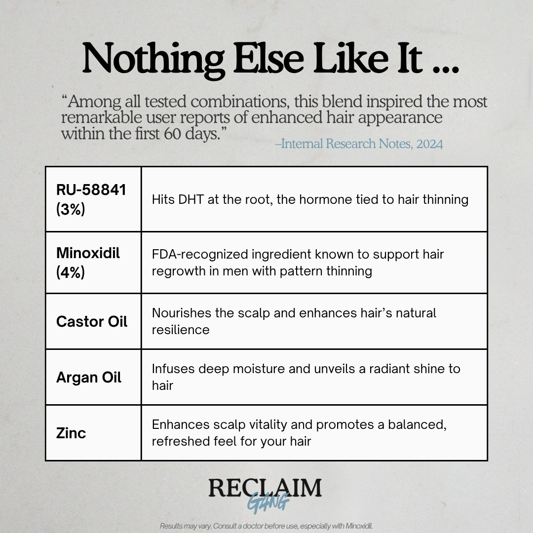 RECLAIM Advanced Hair Growth Formula